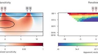 DipoleDipole Measurement conductive body [upl. by Susannah]