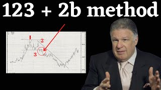 Trader Vic 2b Pattern  Victor Sperandeo 123 Method  Victor Sperandeo Trading Method [upl. by Amalea]