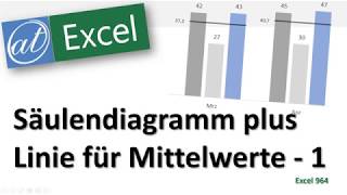 Gruppiertes Säulendiagramm mit Durchschnittslinien  Excel [upl. by Burdett]