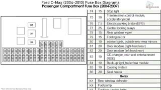 Ford CMax 20042010 Fuse Box Diagrams [upl. by Kostival]