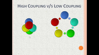 Cohesion and Coupling in Software EngineeringCoupling and Cohesion in Software EngineeringCohesion [upl. by Yrbua425]