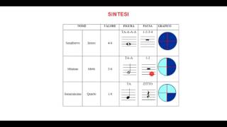 La Matematica nella Musica [upl. by Hobey]