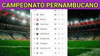 CAMPEONATO PERNAMBUCANO TABELA  CLASSIFICAÇÃO DO CAMPEONATO PERNAMBUCANO 2022 [upl. by Zeni953]