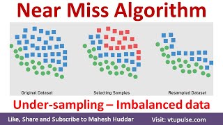 NearMiss Algorithm – Undersampling to handle imbalanced class distribution by Mahesh Huddar [upl. by On]