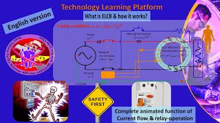 What is ELCB amp GFCI How it works Earth leakage circuit breaker animated working English version [upl. by Htir327]