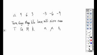 engineering notation amp metric prefixes [upl. by Eerised]