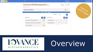 Iovance Biotherapeutics Overview  IOVA [upl. by Nerej782]