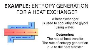 Mechanical Engineering Thermodynamics  Lec 10 pt 2 of 2 Example  Entropy Generation Heat Exch [upl. by Llaccm]