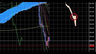 FX為替予想 ドル円・ポンド円・豪ドル円GOLDの2023年11月15日チャート分析！日足・8時間足・4時間足・1時間足・30分足など [upl. by Aivatal618]