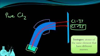 Chemistry 23 Mass Spectrometry and Isotopes [upl. by Pickar]