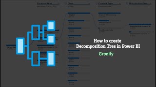 How To Create Decomposition Tree in Power BI  Tree View in Power BI [upl. by Asilam]