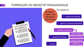 Scénario pédagogique  les objectifs dapprentissage [upl. by Nivahb]