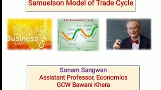 Samuelson Theory of trade cycles [upl. by Adelice676]