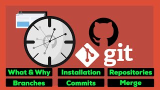 Git Tutorial for Beginners  The Basics [upl. by Lyj]