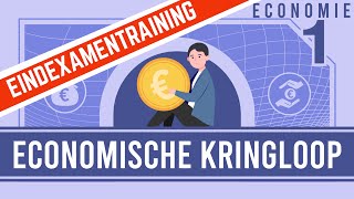 ECONOMIE KORT amp KRACHTIG ECONOMISCHE KRINGLOOP [upl. by Suedaht]