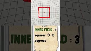 Inner and Outer field of Hess chart ophthalmology [upl. by Sewoll]