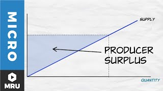 Understanding the Supply Curve Shifts and Producer Surplus [upl. by Eiuol]