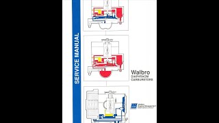 Walbro Carburetor Repair Manual [upl. by Cyma994]