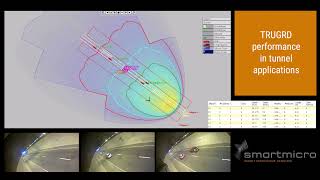 TRUGRD® in Tunnel Applications  Traffic Management Sensor  smartmicro® [upl. by Ialda691]