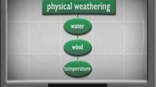 StudyJams Weathering and Erosion [upl. by Meldoh]