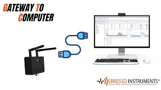 DigivibeMX Tutorial  Gateway to computer [upl. by Oecile]