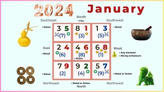 January 2024 Monthly Flying Star Feng Shui Analysis [upl. by Bianca]