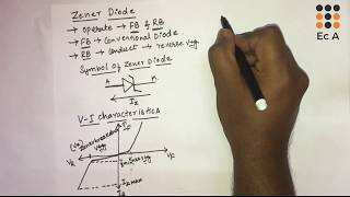 10 V I characteristics of zener diode  EC Academy [upl. by Ojeitak]