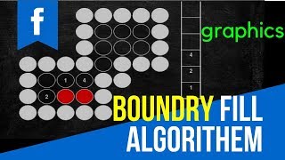 quotBOUNDRY FILL ALGORITHEMquot in Computer Graphics [upl. by Acissej184]