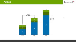 Chart annotations and decorations part 1 thinkcell tutorials [upl. by Elockcin]