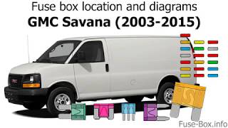 Fuse box location and diagrams GMC Savana 20032015 [upl. by Angell]