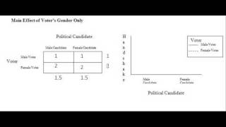 Using Contingency Tables for Probabilities Intersections and Unions [upl. by Icram]