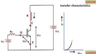 Insulated Gate Bipolar Transistor IGBT [upl. by Scarito]