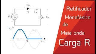 Retificador Monofásico de Meia Onda com Carga Resistiva  Parte 1 [upl. by Ahsercul]