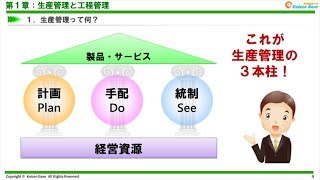 生産管理と工程管理【実務における工程管理：第１章】 [upl. by Nednerb]