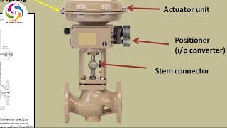 how to change actuator unit of Samson control valve [upl. by Field]