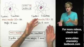 Whats the Difference between Mass Number and Atomic Mass [upl. by Gilbertson]