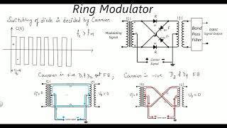 Analog Communication lecture 12  Balanced Modulator and Ring Modulator  gate IES kamaldheeriya [upl. by Anehsak869]