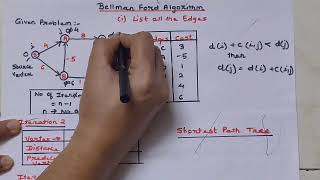 Problem solution using Bellman Ford Algorithm [upl. by Cyn]