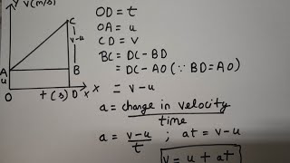 DERIVATION of 3 equation of motion by graphical method  motion  class 9  CBSE [upl. by Goober704]