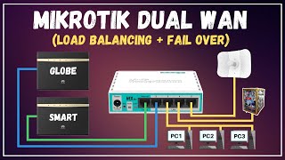 MikroTik Dual Wan and Load Balancing with Auto Failover Tagalog [upl. by Corrine]