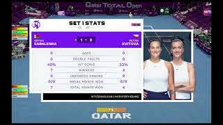 Tennis Elbow 4 Sabalenka vs Kvitova  Qatar 2020 Final [upl. by Felipa]