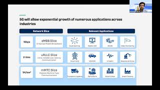 Future of Telecom 5G and its Applications  Plug and Play Telco Industry Overview [upl. by Salisbarry]