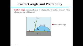 Contact Angle and Wettability [upl. by Coletta]