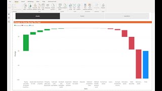 Analyse and Visualise Balance Sheet Data In Power BI [upl. by Gennaro]