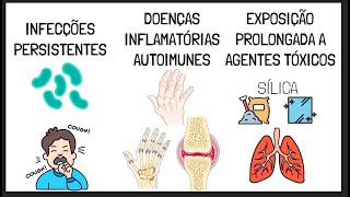 Inflamação Crônica [upl. by Alamaj356]