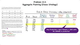 Operations Management Aggregate Planning – Chase Strategy [upl. by Hunger]