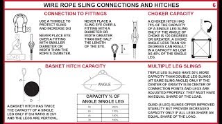 Wire Rope Sling Connections and Hitches [upl. by Ahteres236]