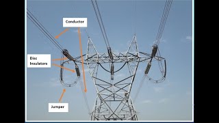 Components of a High Voltage Electrical Transmission Line [upl. by Pittel]