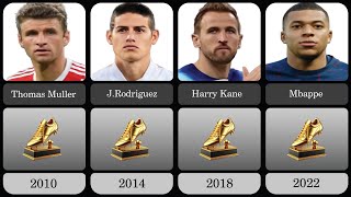 Golden Boot winners of the World Cup 1930  2022 [upl. by Nebra290]