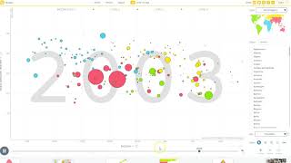 Gapminder Hypertension [upl. by Yann]